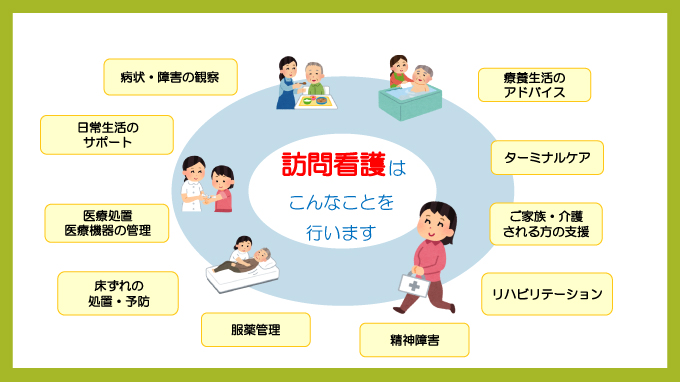 訪問看護内容